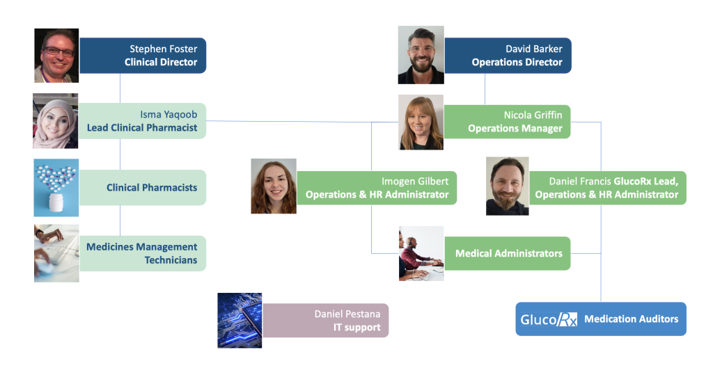 About Us | Imperium Healthcare